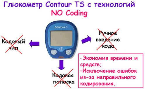 Глюкометр Контур ТС