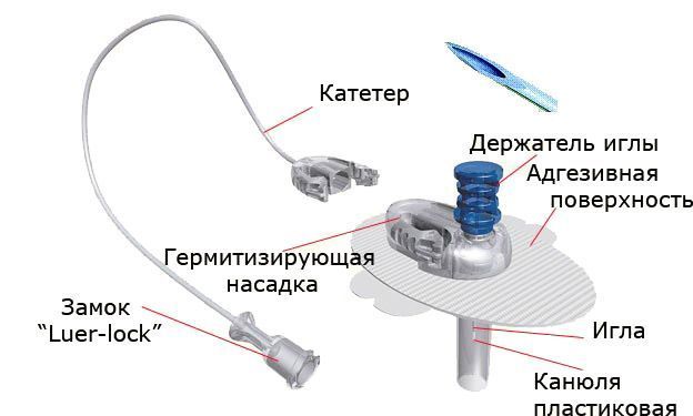 Инфузионный набор Акку Чек Флекс Линк (игла 8 мм, катетер 60 см) №1